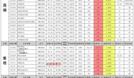 最新预热爆料配方大全表,配方大全表深度解析
